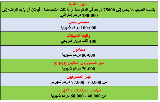 الرواتب و الأجور في الأمارات 2021 رواتب العمل في الامارات الهجرة والعمل في الامارات العربية المتحدة مؤسسة Mie الإستشاریة