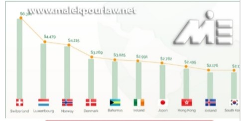 الاسعار و تكاليف العيش في سويسرا 